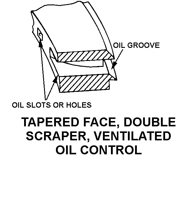 TAPERED FACE, DOUBLE SCRAPER, VENTILATED OIL CONTROL style nsn 4310-00-267-5156