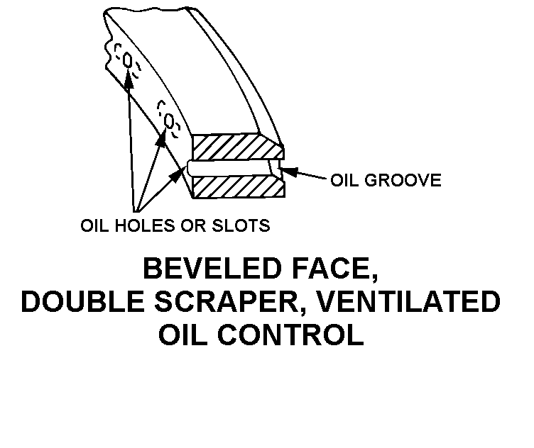 BEVELED FACE, DOUBLE SCRAPER, VENTILATED OIL CONTROL style nsn 2805-00-882-5874