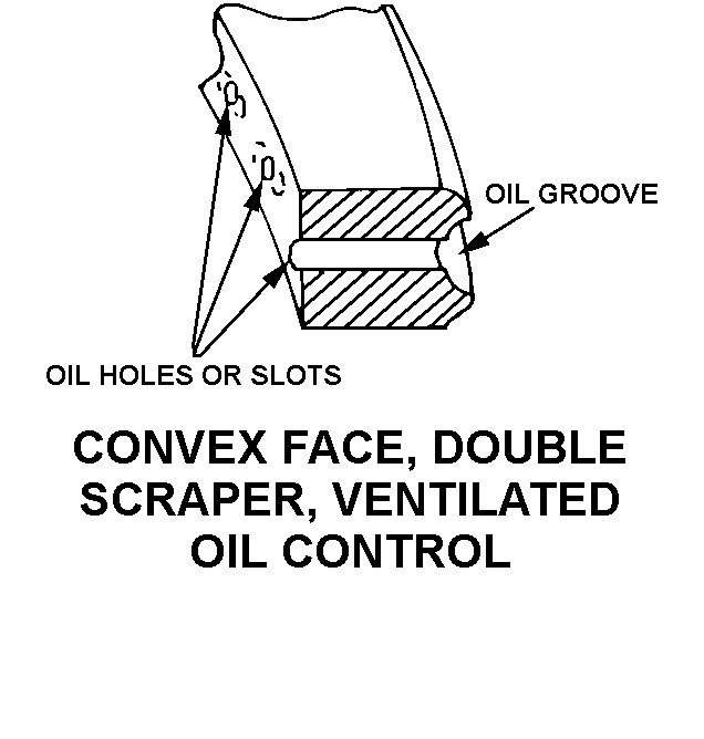 CONVEX FACE, DOUBLE SCRAPER, VENTILATED OIL CONTROL style nsn 2815-00-360-3535