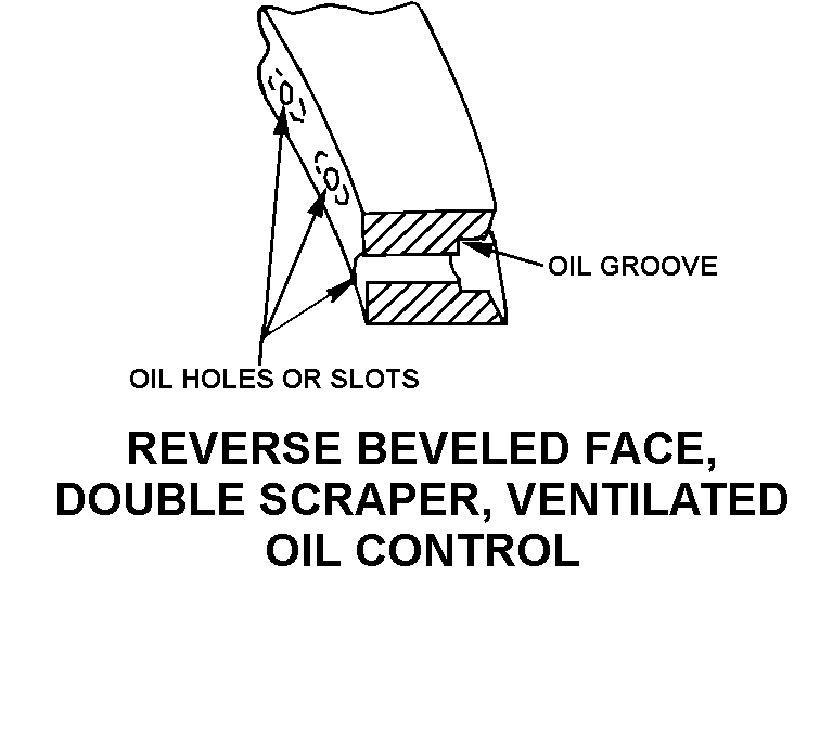 REVERSE BEVELED FACE, DOUBLE SCRAPER, VENTILATED OIL CONTROL style nsn 2805-00-214-1405