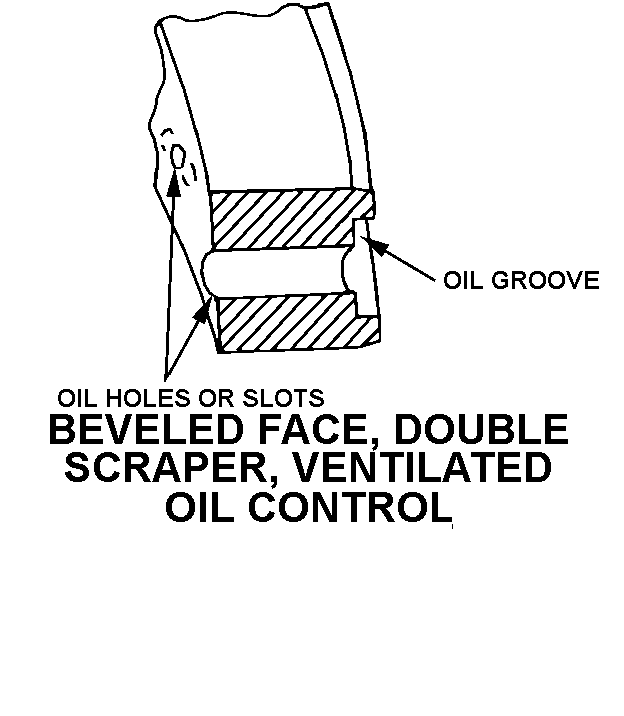 BEVELED FACE, DOUBLE SCRAPER, VENTILATED OIL CONTROL style nsn 2805-00-882-5874