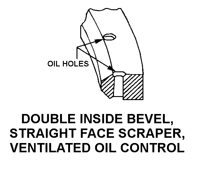 DOUBLE INSIDE BEVEL, STRAIGHT FACE SCRAPER, VENTILATED OIL CONTROL style nsn 5330-00-922-4309