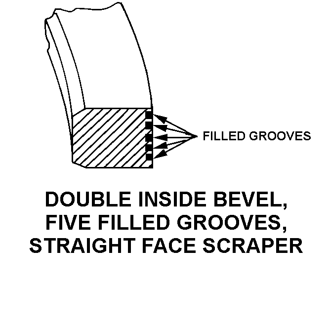 DOUBLE INSIDE BEVEL, FIVE FILLED GROOVES, STRAIGHT FACE SCRAPER style nsn 5330-01-234-8442