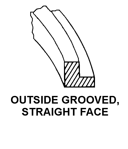 OUTSIDE GROOVED, STRAIGHT FACE style nsn 5330-00-865-2749