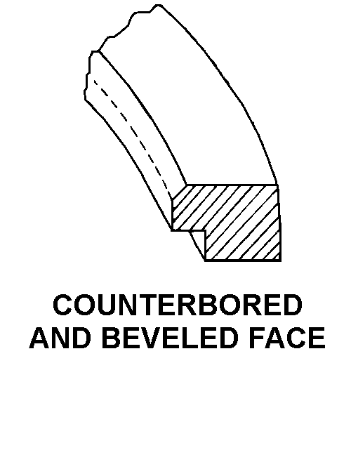 COUNTERBORED AND BEVELED FACE style nsn 5330-01-621-8834
