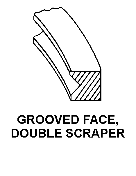 GROOVED FACE, DOUBLE SCRAPER style nsn 5330-01-179-9553