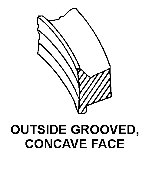 OUTSIDE GROOVED, CONCAVE FACE style nsn 5330-00-815-2926