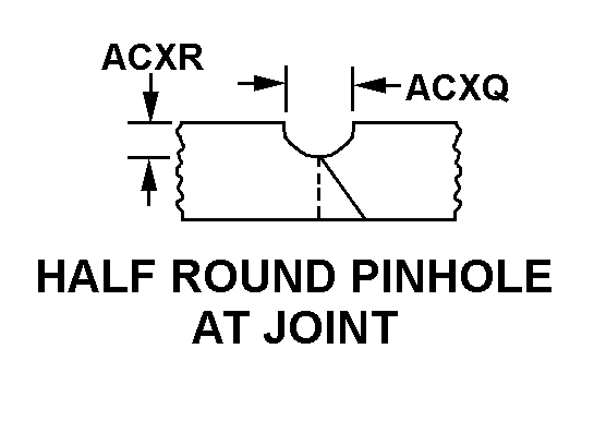 HALF ROUND PINHOLE AT JOINT style nsn 4310-00-491-5026