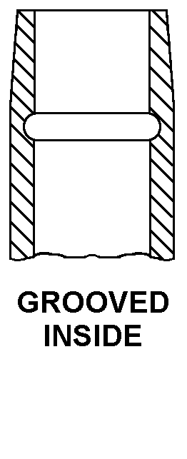 GROOVED INSIDE style nsn 4820-01-518-7401