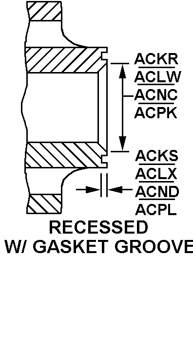RECESSED W/GASKET GROOVE style nsn 4820-01-141-2229