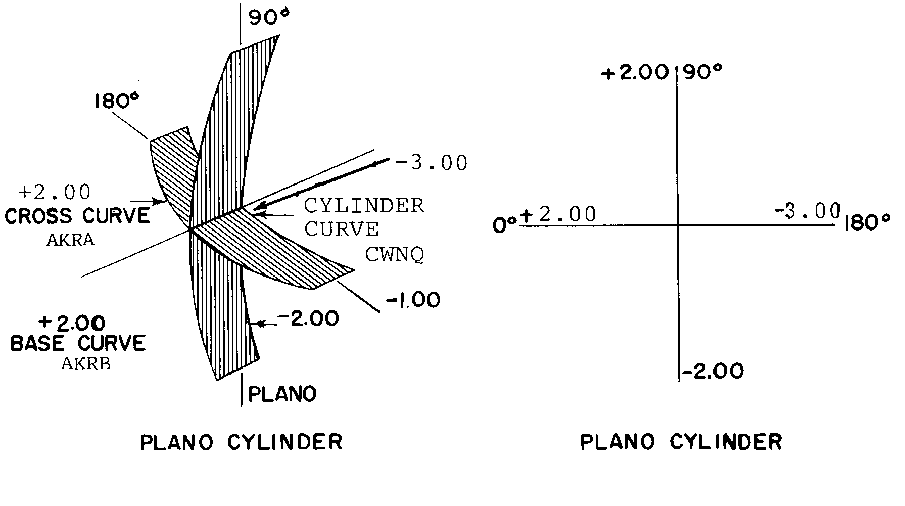 PLANO CYLINDER style nsn 6540-00-782-2320