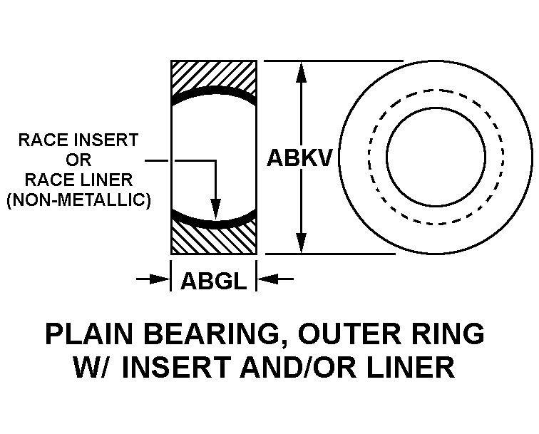 PLAIN BEARING, OUTER RING WITH INSERT AND/OR LINER style nsn 3120-01-480-8180