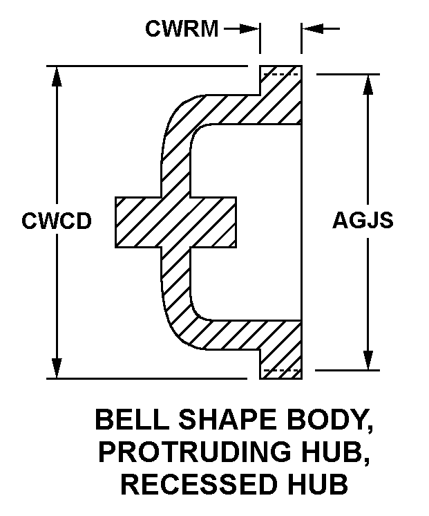 BELL SHAPE BODY, PROTRUDING HUB, RECESSED HUB style nsn 3020-00-990-3547