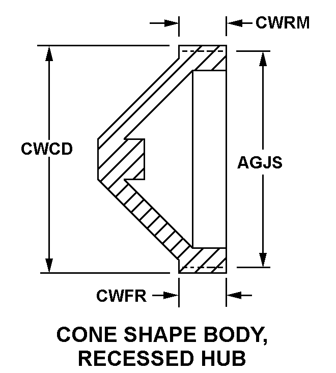 CONE SHAPE BODY, RECESSED HUB style nsn 3020-00-310-9940