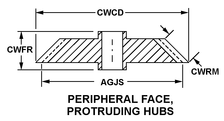PERIPHERAL FACE, PROTRUDING HUBS style nsn 3020-01-024-3058