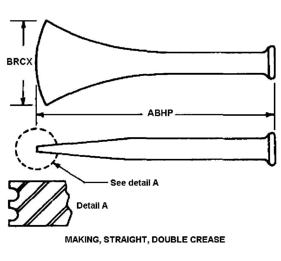 MAKING, STRAIGHT, DOUBLE CREASE style nsn 5120-00-222-3247