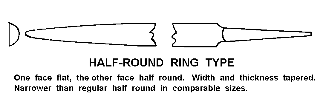 HALF-ROUND RING TYPE style nsn 5110-01-382-3443