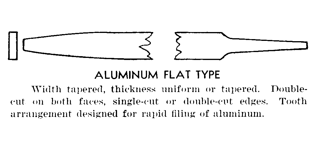 ALUMINUM FLAT TYPE style nsn 5110-01-336-5667