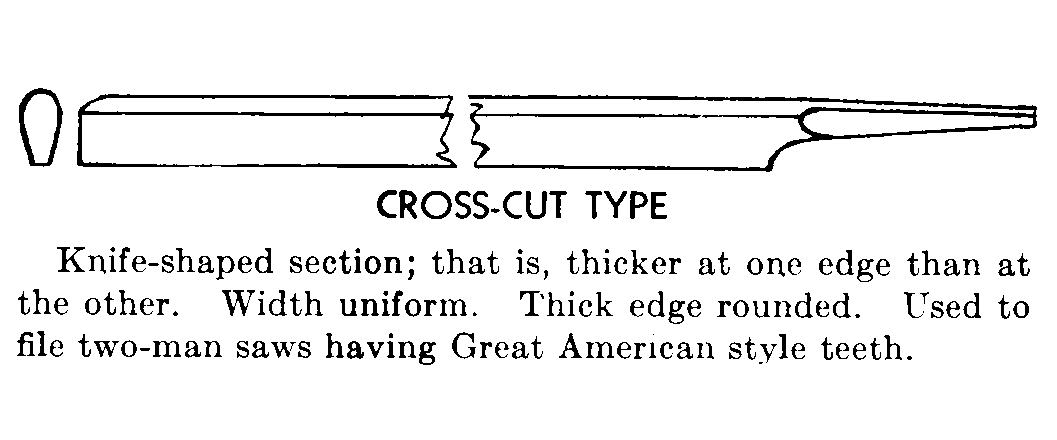 CROSS-CUT TYPE style nsn 5110-01-434-9977