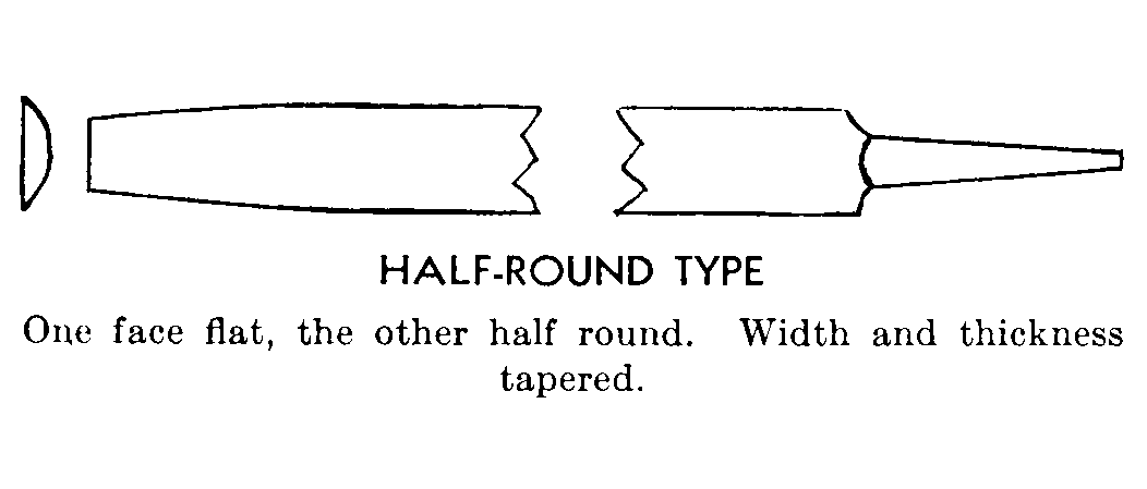 HALF-ROUND TYPE style nsn 5110-01-434-9345