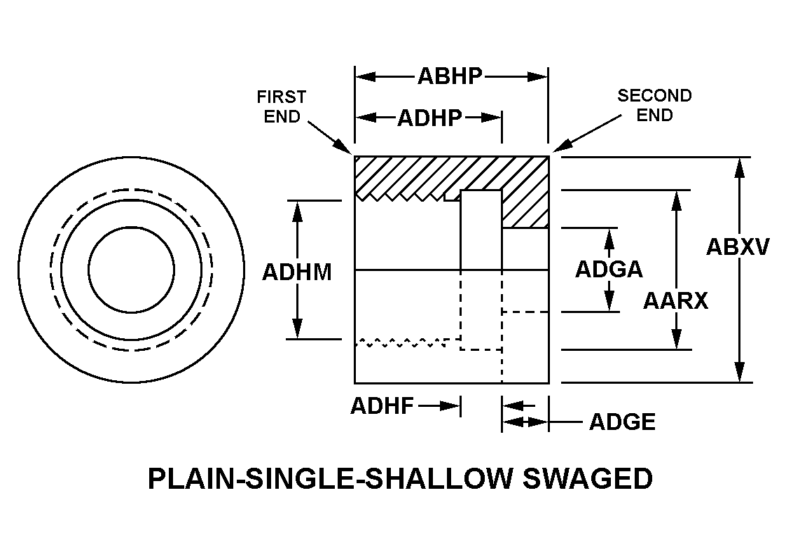 PLAIN-SINGLE-SHALLOW SWAGED style nsn 5975-01-527-6685