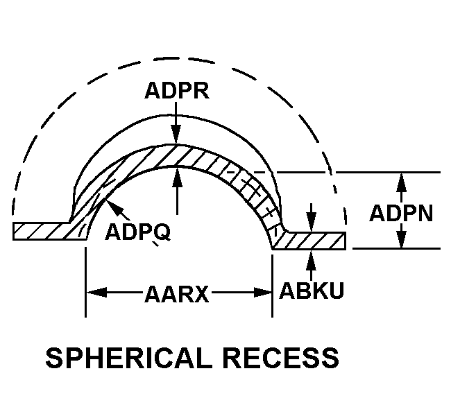 SPHERICAL RECESS style nsn 1560-01-326-2270