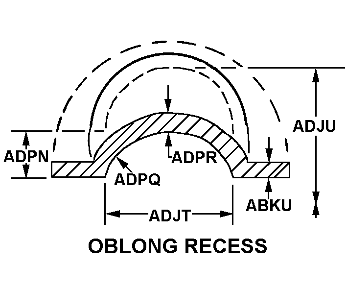 OBLONG RECESS style nsn 5340-00-467-9921