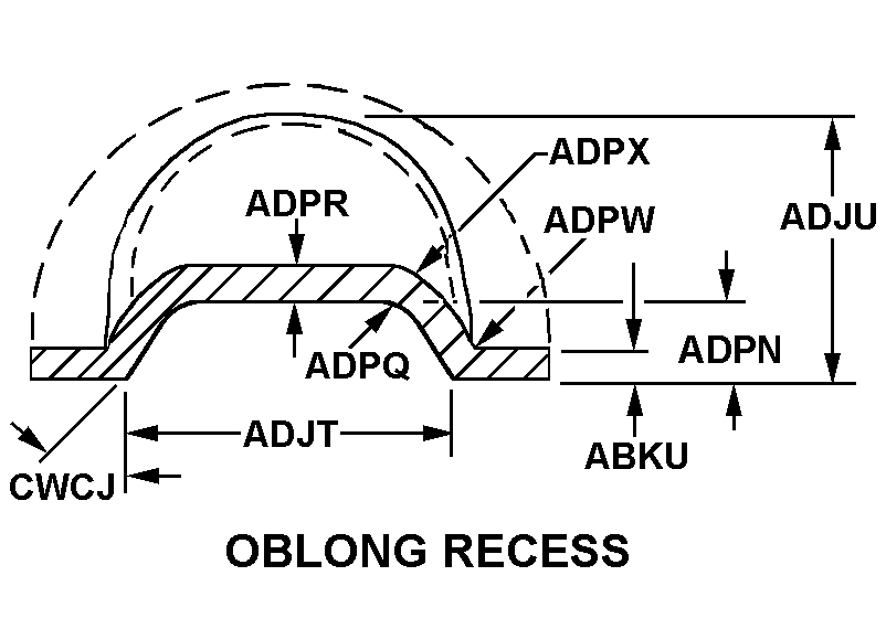 OBLONG RECESS style nsn 5340-00-364-6091