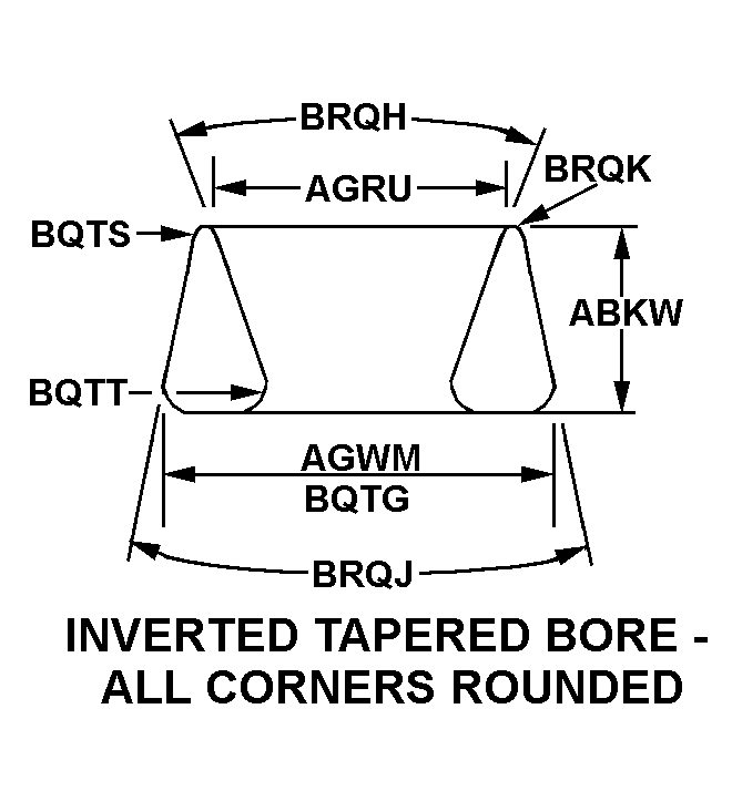 INVERTED TAPERED BORE-ALL CORNERS ROUNDED style nsn 2815-00-528-6080