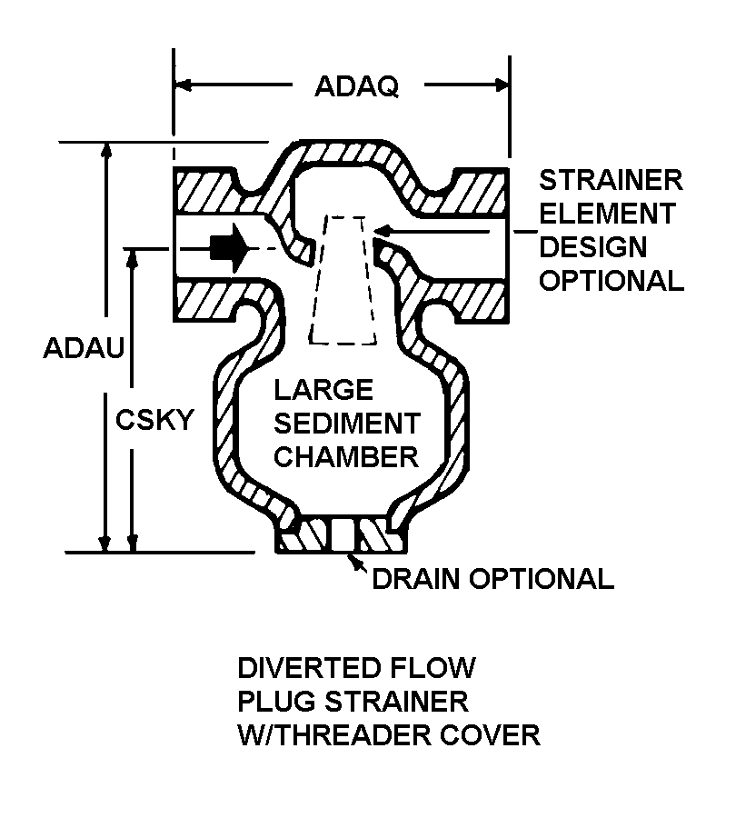 DIVERTED FLOW PLUG STRAINER W/ THREADER COVER style nsn 4730-01-136-9651