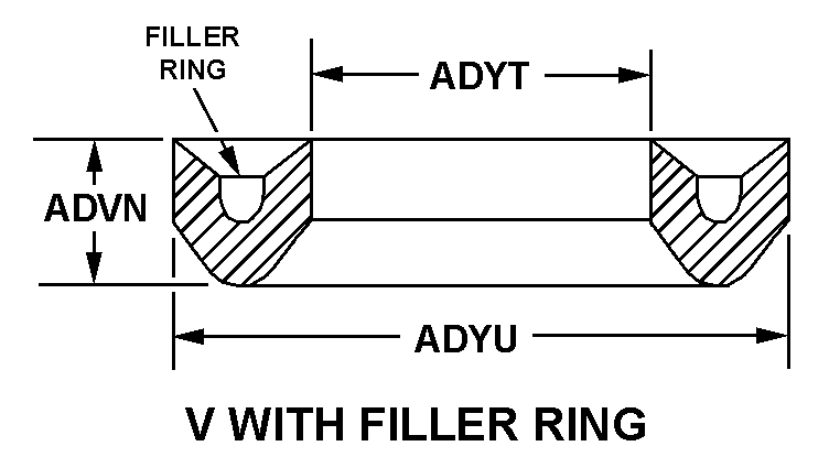 V WITH FILLER RING style nsn 5330-01-394-5390