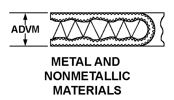 METAL AND NONMETALLIC MATERIALS style nsn 5330-01-505-8729