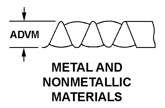 METAL AND NONMETALLIC MATERIALS style nsn 5330-01-011-1565