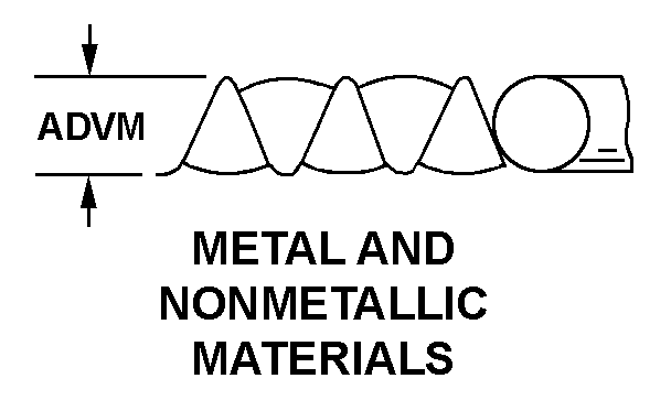 METAL AND NONMETALLIC MATERIALS style nsn 5330-01-389-0696