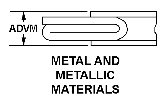 METAL AND METALLIC MATERIALS style nsn 5330-01-392-2641