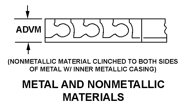 METAL AND NONMETALLIC MATERIALS style nsn 5330-00-118-7214