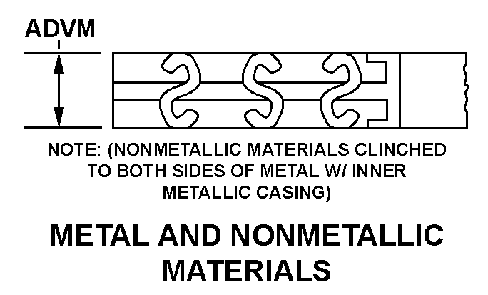METAL AND NONMETALLIC MATERIALS style nsn 5330-00-830-1290