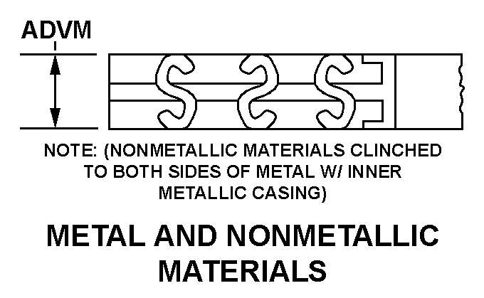 METAL AND NONMETALLIC MATERIALS style nsn 5999-01-468-1542