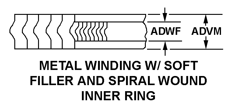 METAL WINDING W/ SOFT FILLER AND SPIRAL WOUND INNER RING style nsn 5330-01-453-6585