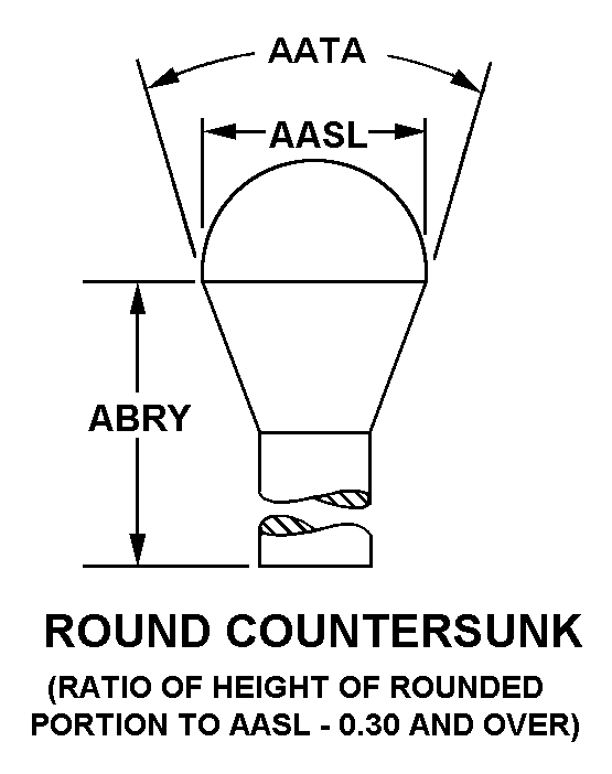 ROUND COUNTERSUNK style nsn 6515-01-246-4137