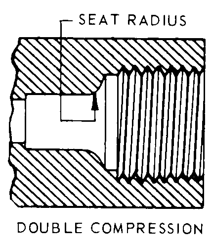 DOUBLE COMPRESSION style nsn 4730-01-148-4934