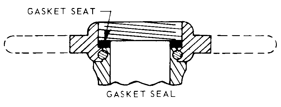 GASKET SEAL style nsn 4730-00-288-9258