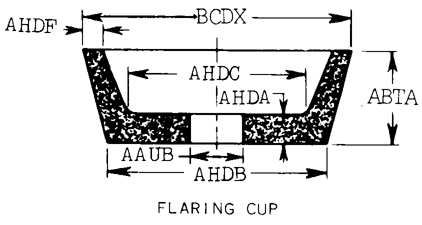 FLARING CUP style nsn 5345-01-069-6777