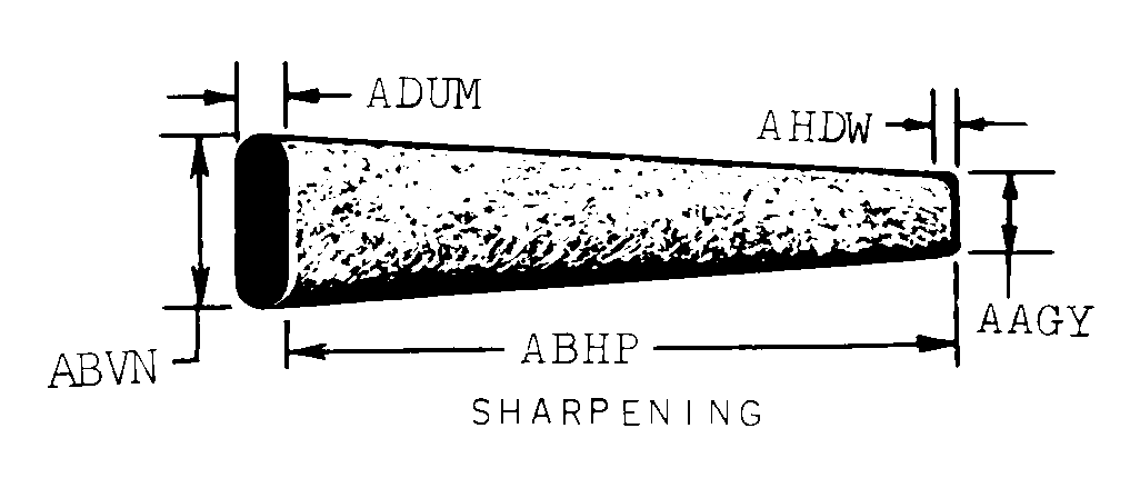 SHARPENING style nsn 5345-00-161-9710