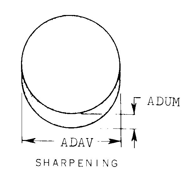 SHARPENING style nsn 5345-00-161-9710