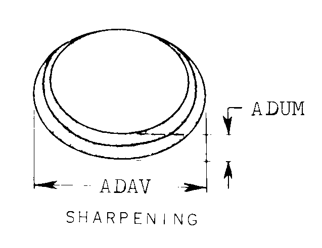 SHARPENING style nsn 5345-00-161-9710