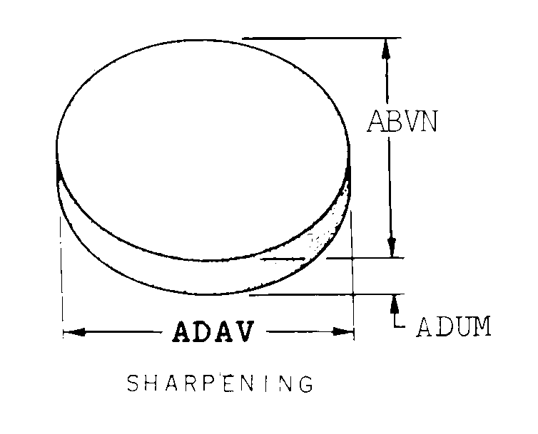 SHARPENING style nsn 5345-00-161-9710