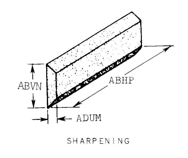SHARPENING style nsn 5345-00-161-9710