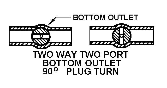 TWO-WAY TWO PORT BOTTOM OUTLET 90 DEGREE PLUG TURN style nsn 4820-00-783-2388