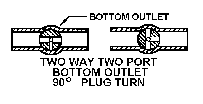 TWO-WAY THREE PORT BOTTOM OUTLET 90 DEGREE PLUG TURN style nsn 4820-00-122-1160